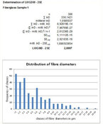 CRB GmbH | Laengengewichteter mittler geometrischer Durchmesser Mineralfasern | © CRB Analyse Service GmbH